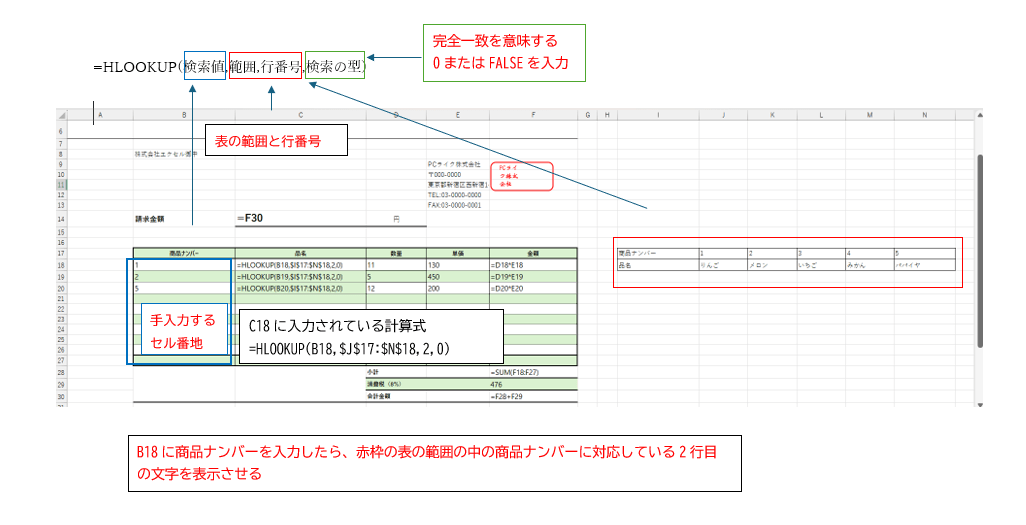 HLOOKUP関数