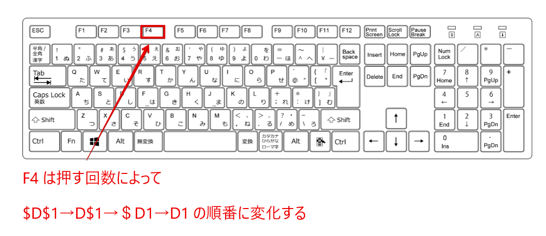 F4を押す回数によって「$」の位置が変わる