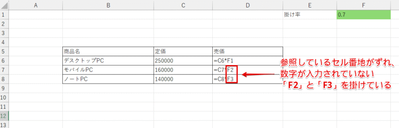 掛け率を表示したセルの位置がずれてしまっている