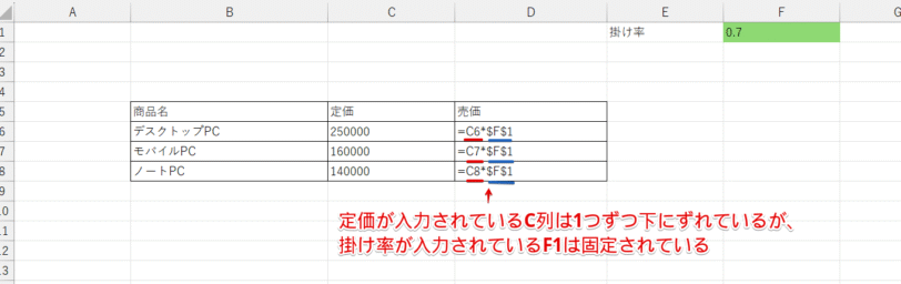 掛け率が入力されている「F1」は固定されている