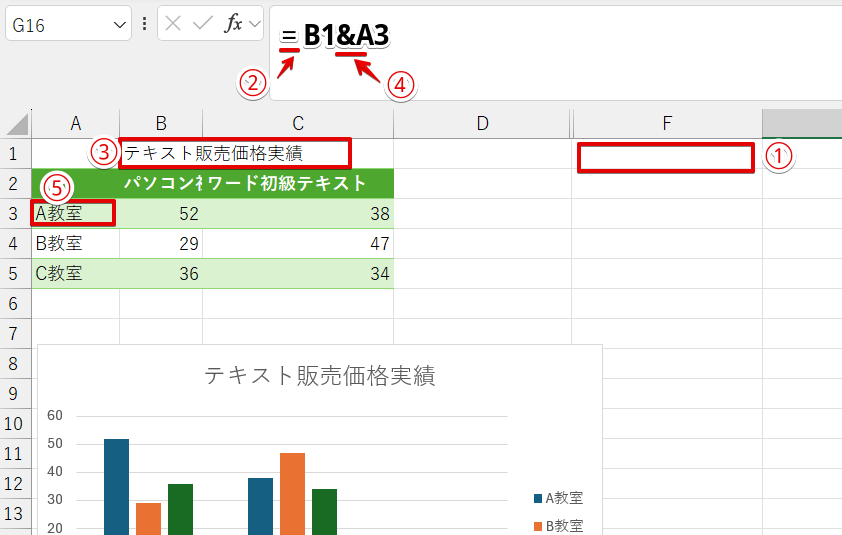 「&」を使ってあらかじめ連結した文字を表示させておく