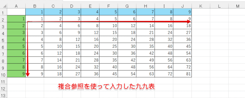 複合参照を活用して作成した九九表
