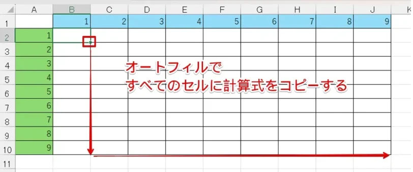 すべてのセルに計算式をコピーする