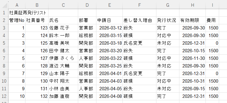 作例・書式設定前のリスト