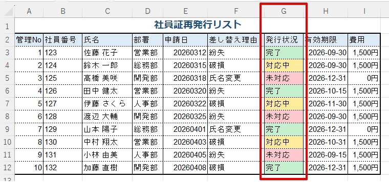 発行状況に条件付き書式を設定する