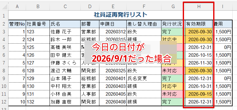 期限管理に活用できる