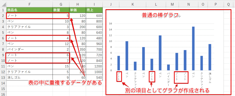 普通の棒グラフ