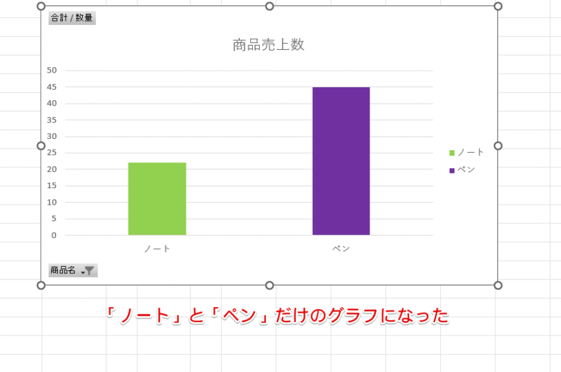 チェックを入れた系列だけが表示された