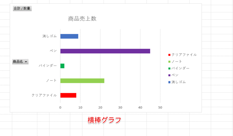 グラフの種類が変更された