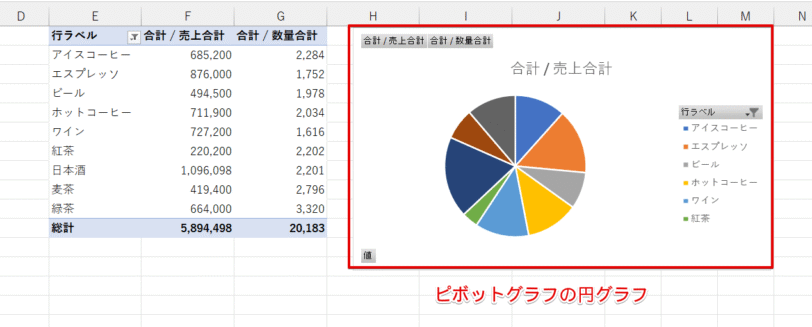 ピボットグラフの円グラフ