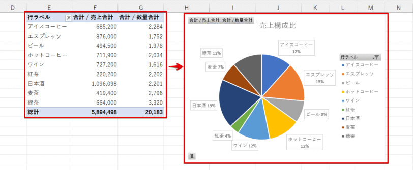 データラベルを表示する