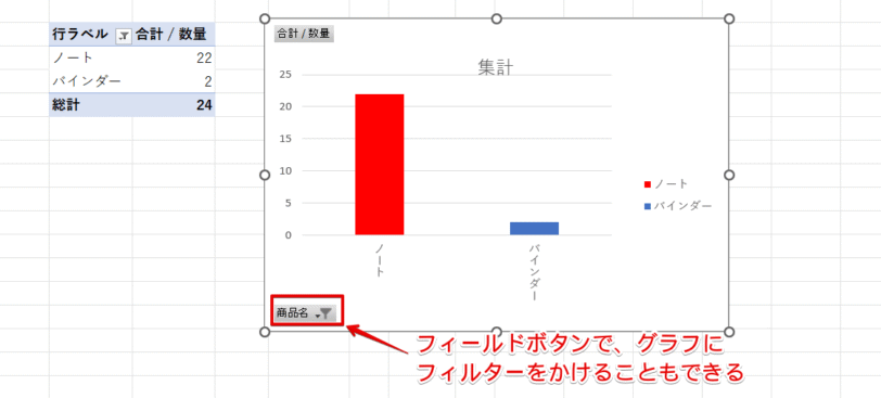 グラフにフィルターをかけることができる