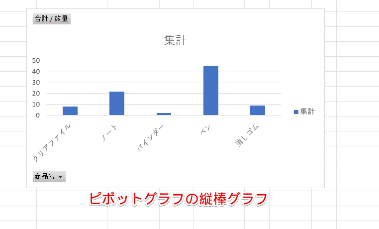 ピボットグラフの縦棒グラフが挿入された