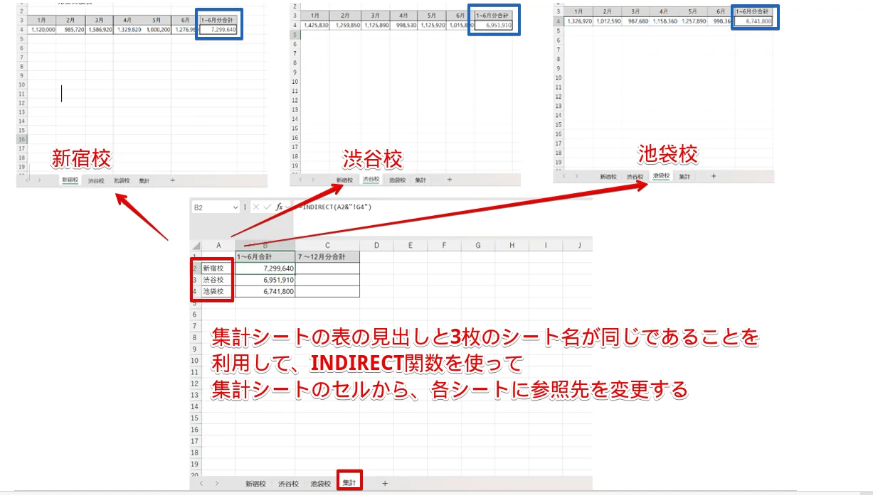 INDIRECT関数を使って参照先を変更した例