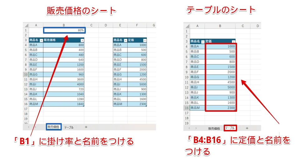 計算に使用する参照範囲に名前をつける