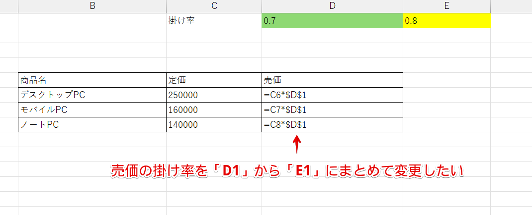 売価の掛け率をまとめて変更する売価の掛け率をまとめて変更する