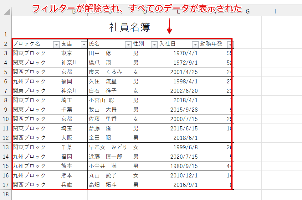 すべてのデータが再表示された