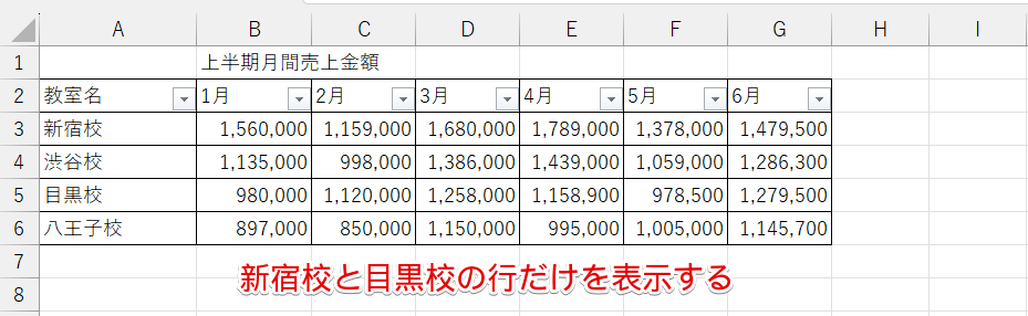 新宿校と目黒校の行だけを表示したい