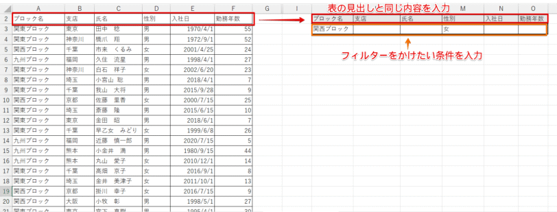 元データと条件を入力する表を準備する