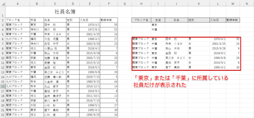 「東京」または「千葉」の社員データのみが抽出された