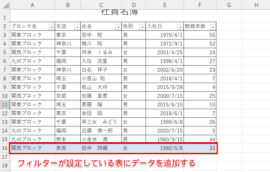 追加したいデータを入力