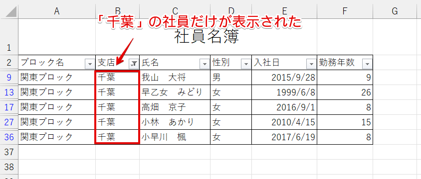「千葉支店」の社員が抽出された