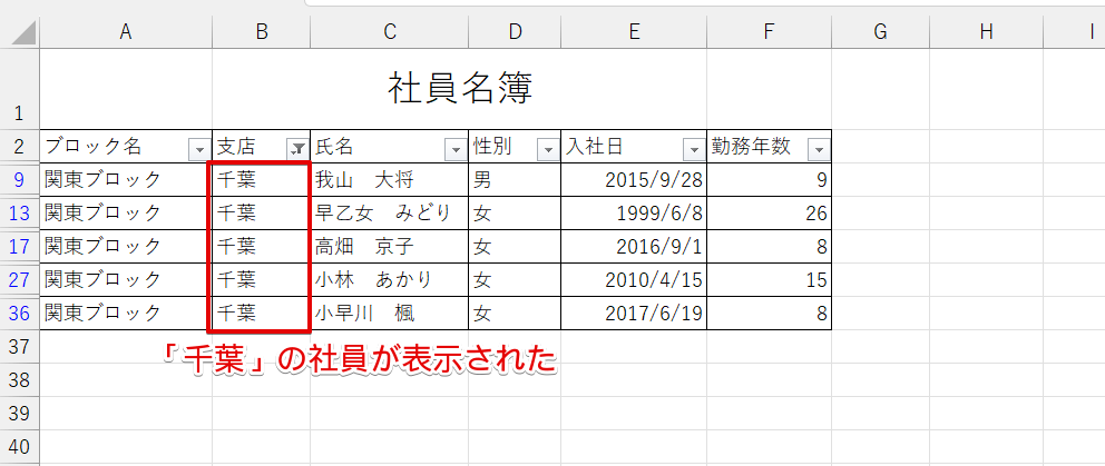 「千葉」の社員だけ抽出できた
