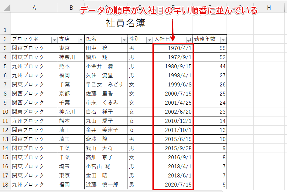 「入社日」が早い順で並べ替えたデータ