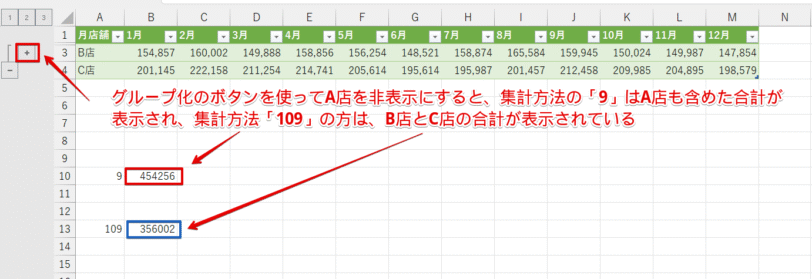 グループ化のボタンを使ってA店を非表示にしたデータ