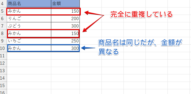 重複しているデータがある表
