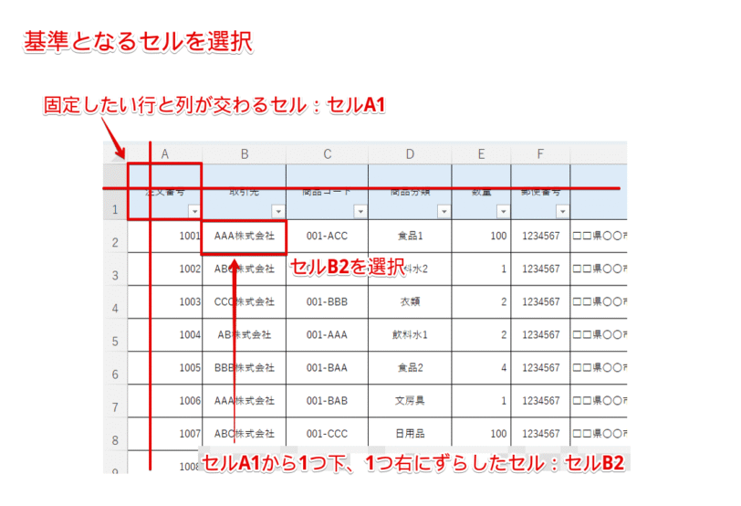 基準となるセルの考え方