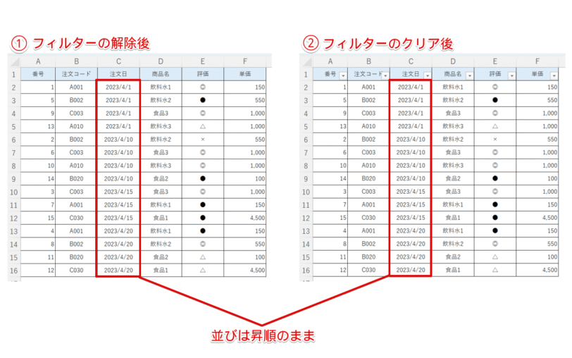 フィルターの解除やフィルターのクリアを実行しても『昇順』は解除されない