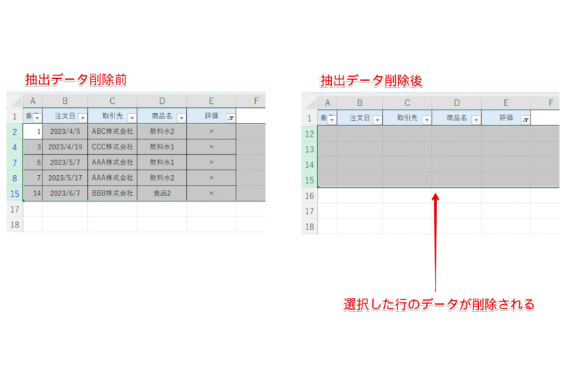 選択した行が削除される