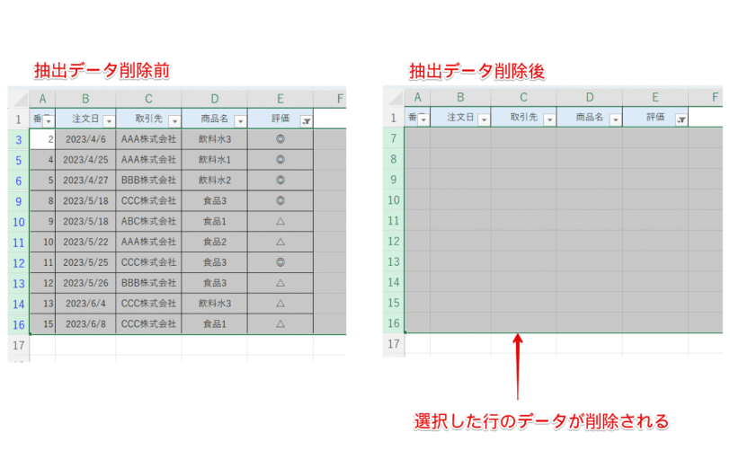 選択した行が削除される