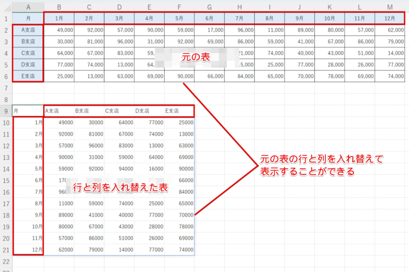 元の表の『行と列』の入れ替えが完了