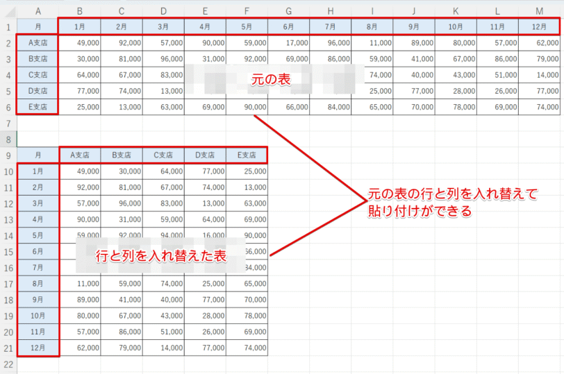 元の表の『行と列』の入れ替えが完了